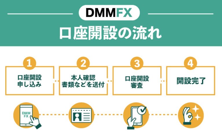 DMM FXのスマホアプリ｜口座開設・登録