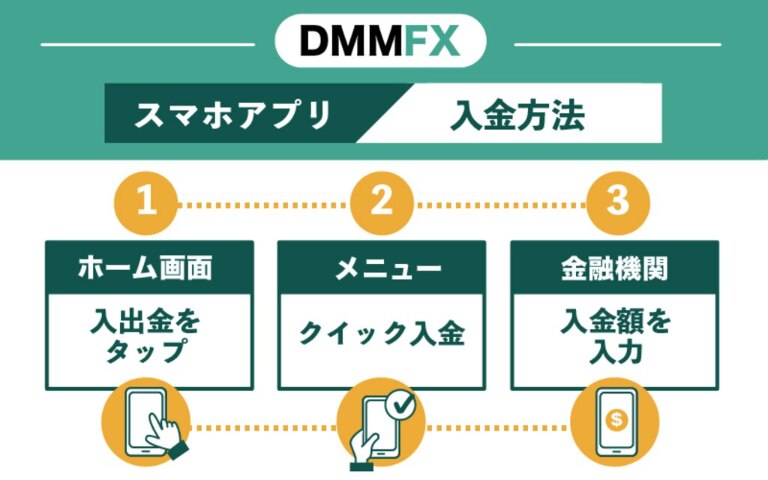 DMM FXのスマホアプリ｜入金