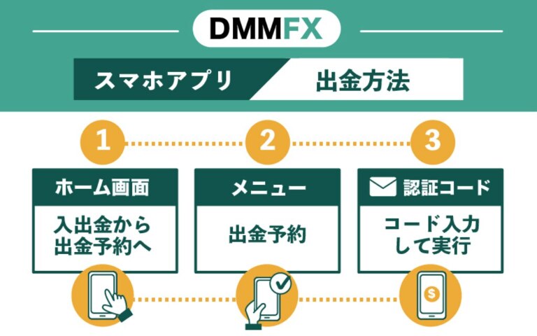 DMM FXのスマホアプリ｜出金