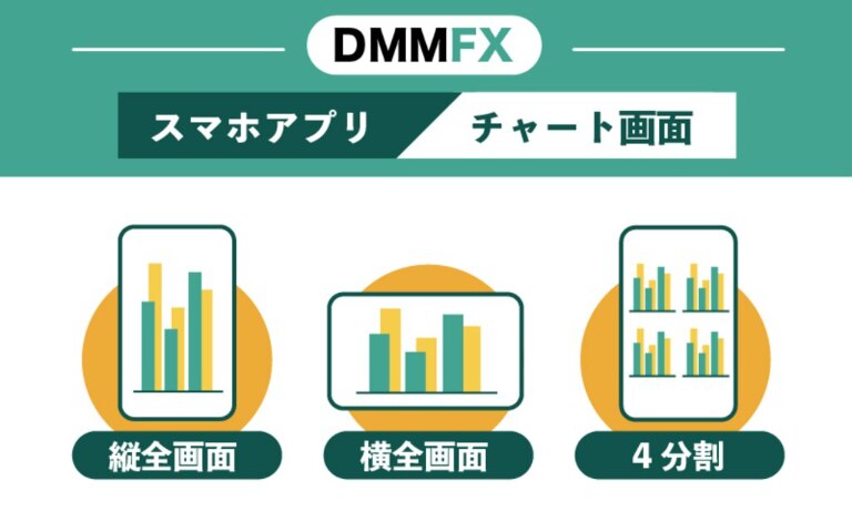 DMM FXのスマホアプリ｜チャート画面