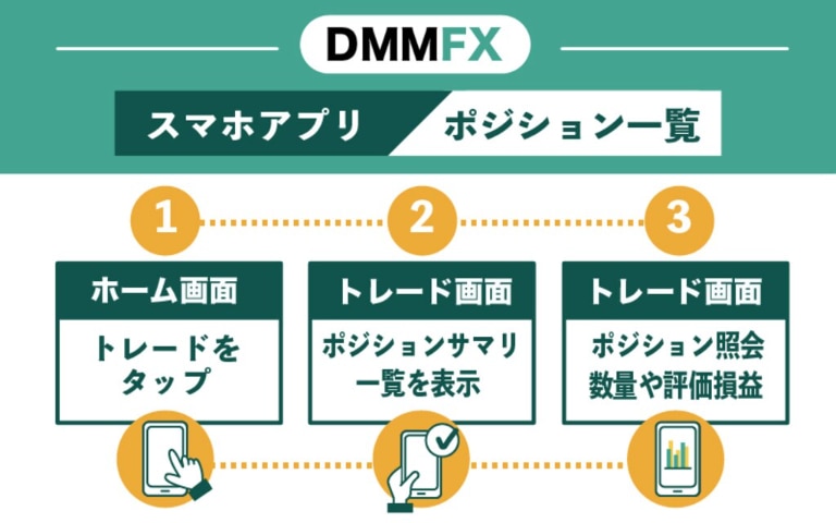DMM FXのスマホアプリ｜ポジション一覧