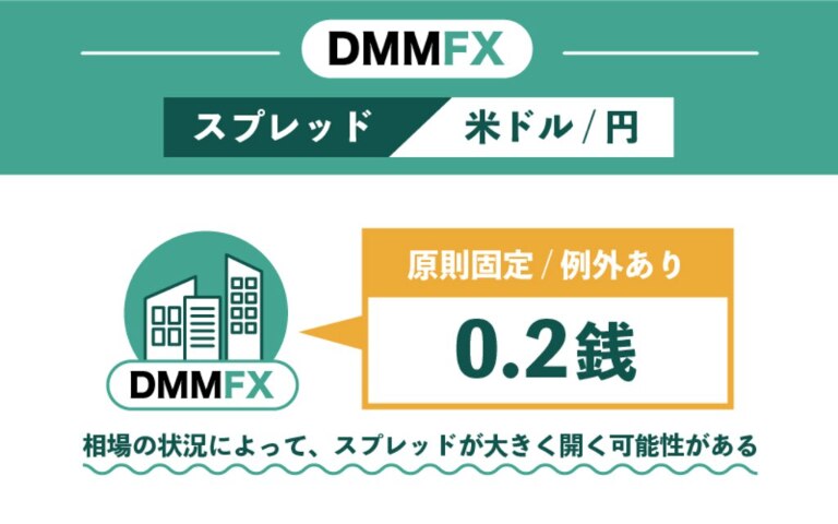 DMMFXのドル円スプレッドを他社比較｜スプレッドは広い？