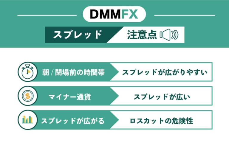 DMMFXのスプレッドに関する注意点