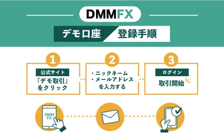 DMM FXのデモを登録・始める手順