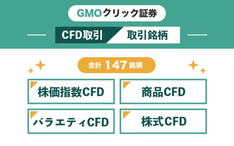 GMOクリック証券のCFD取扱銘柄