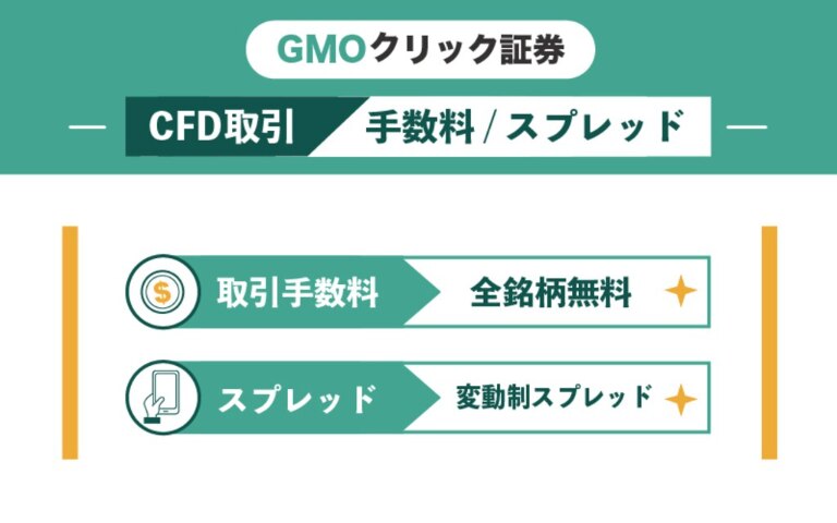 GMOクリック証券のCFD取引の手数料・スプレッド