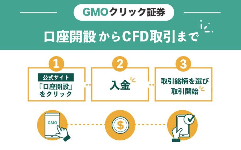GMOクリック証券で口座開設からCFD取引までのやり方