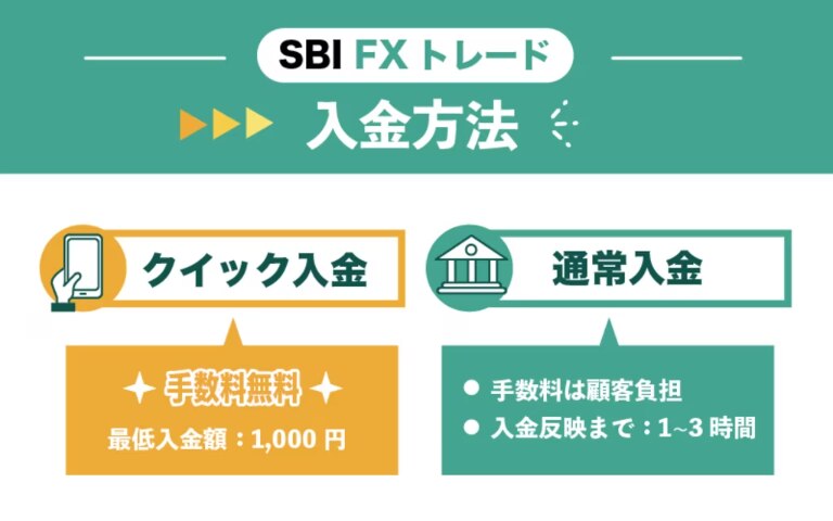 SBI FXトレードの入出金方法
